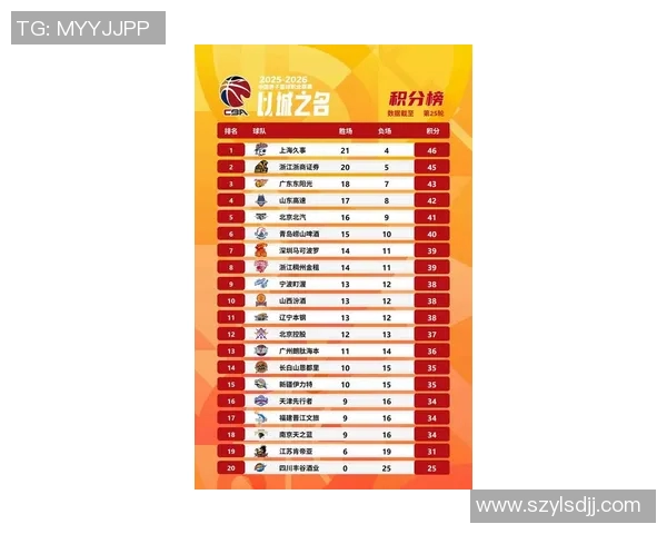 全运会篮球积分榜更新上海队以89分稳居第一名